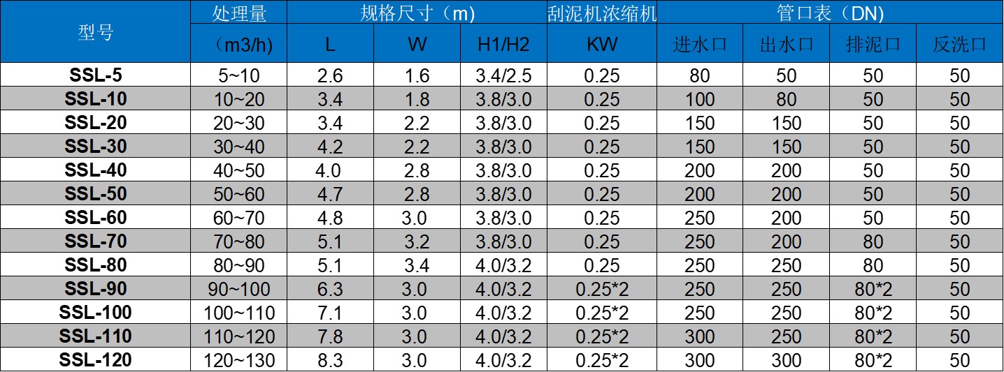 兰美拉沉淀池规格表