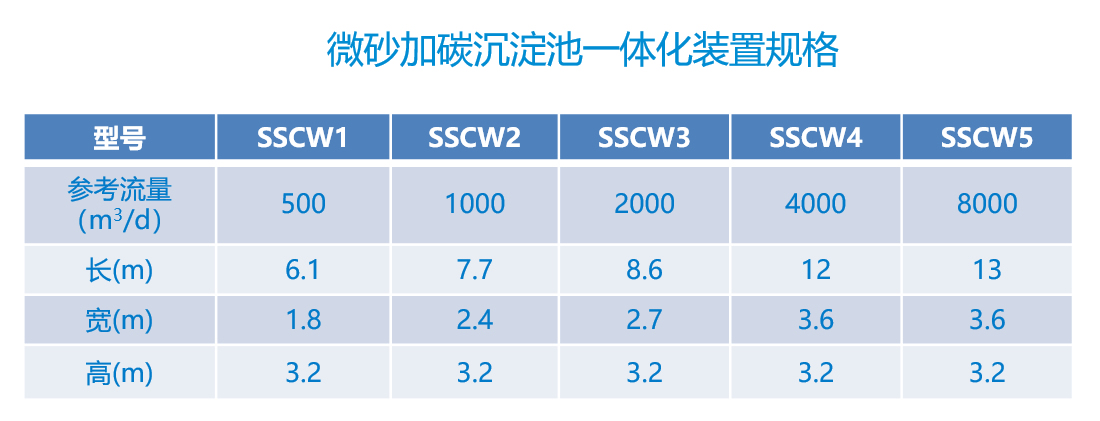 微砂加炭沉淀池规格表