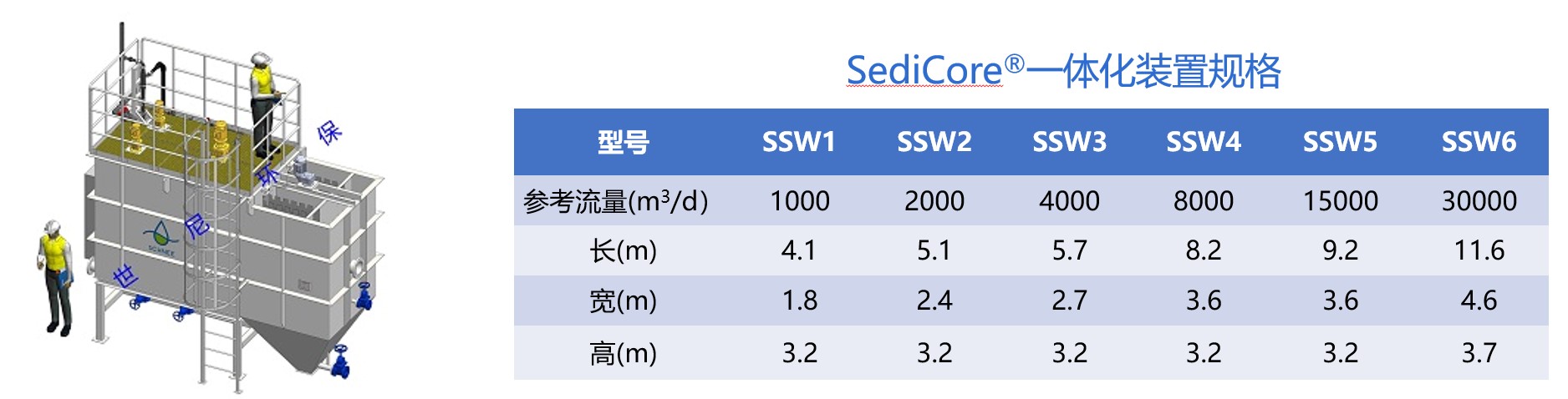 微砂沉淀池一体化设备规格