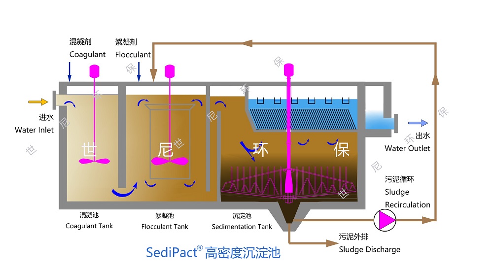 高密度沉淀工艺原理图