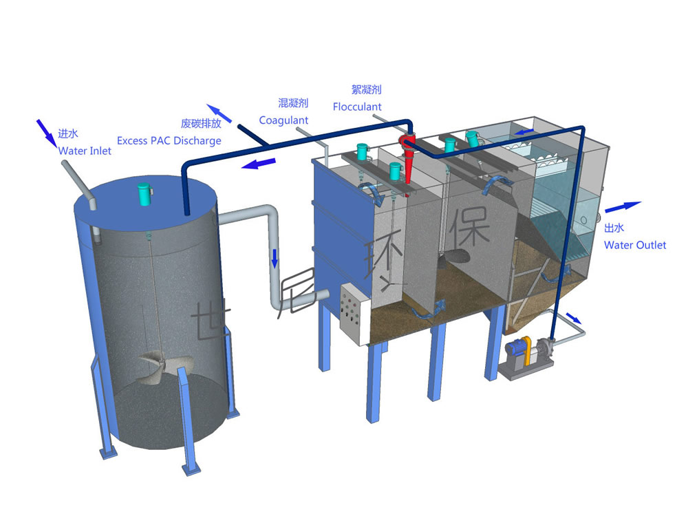 SediCore<sup>®</sup> Carb Tertiary Treatment Process