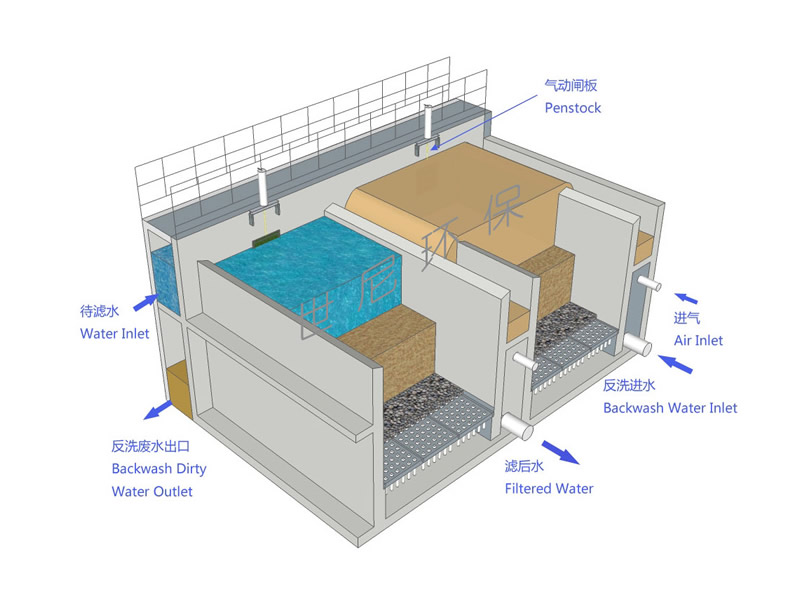 H Type High-Speed Sand Filter