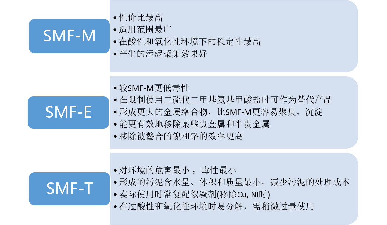 重介速沉淀池