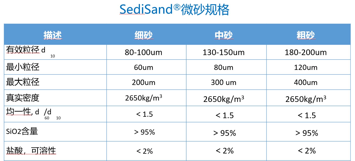 微砂耗材